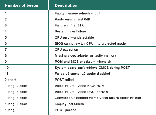Motherboard Beep Codes - Custom Build Copmputers
