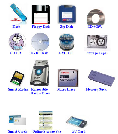 Computer Storage Devices - Custom Build Computers Computer Storage Devices - Custom Build Computers