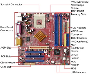 Motherboard Diagram - Custom Build Computers