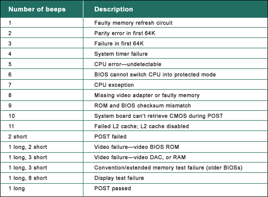 motherboard-beep-codes.gif