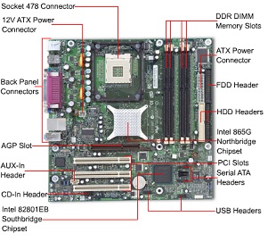 Motherboard Parts and Functions - Custom Build Computers