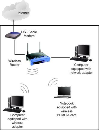 can you use both wireless and ethernet together can you use both wireless and ethernet together