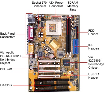 Socket 370 Motherboard - Custom Build Computers